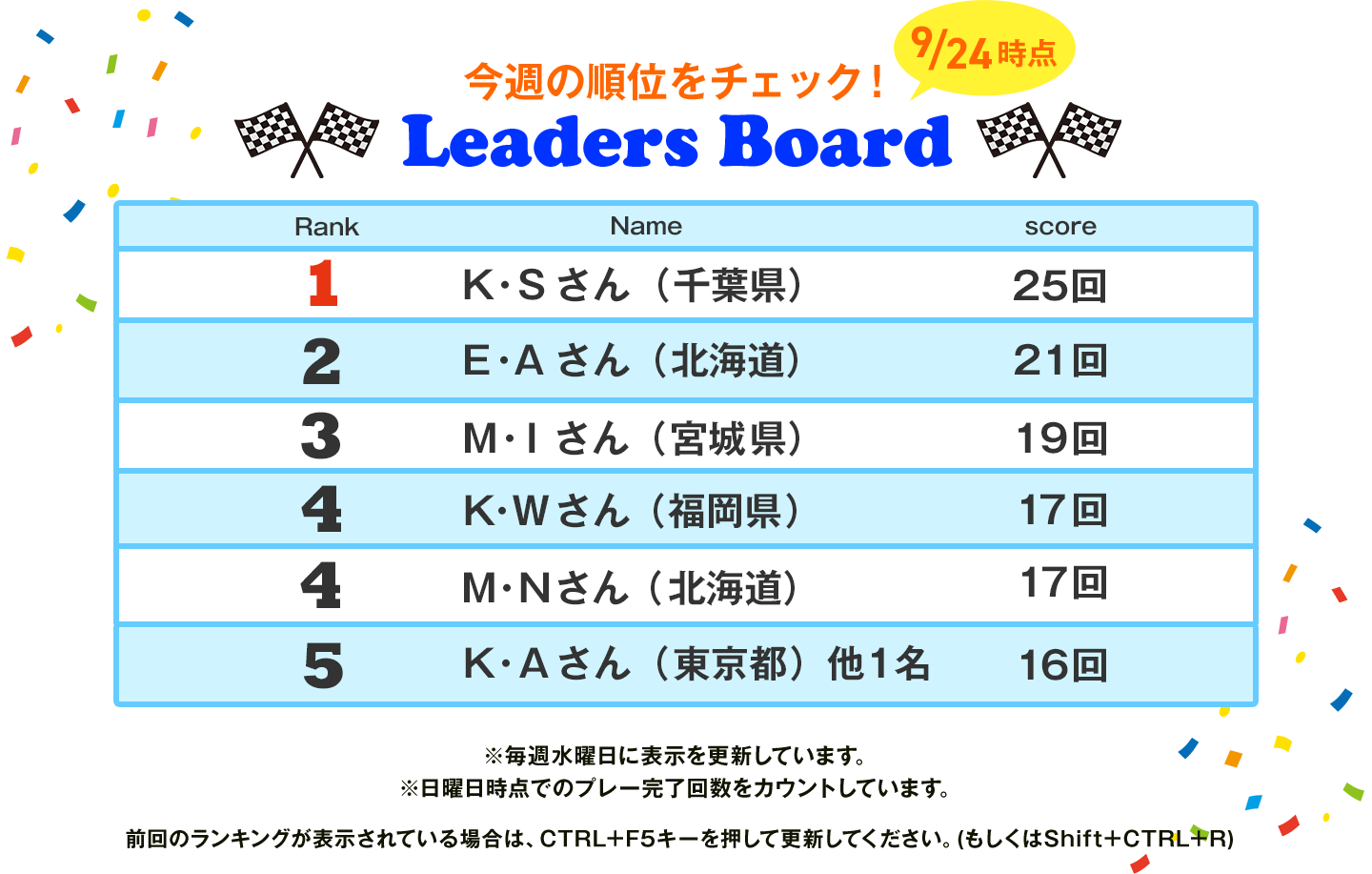 今週の順位をチェック！Leaders Board