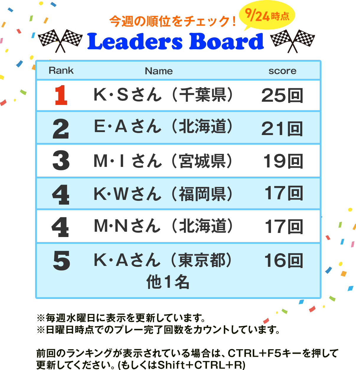 今週の順位をチェック！Leaders Board